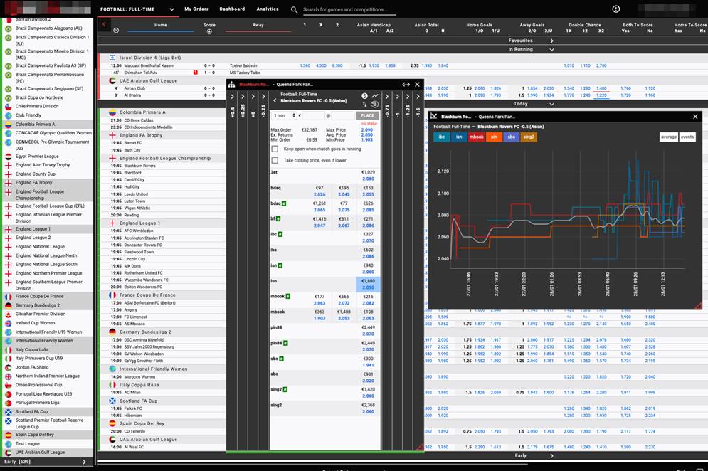 Ecrã completo com vista de trading